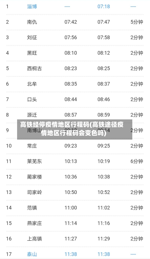 高铁经停疫情地区行程码(高铁途径疫情地区行程码会变色吗)-第3张图片