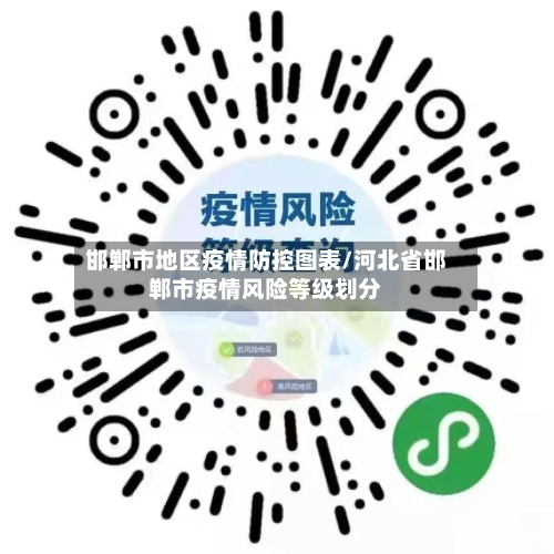邯郸市地区疫情防控图表/河北省邯郸市疫情风险等级划分