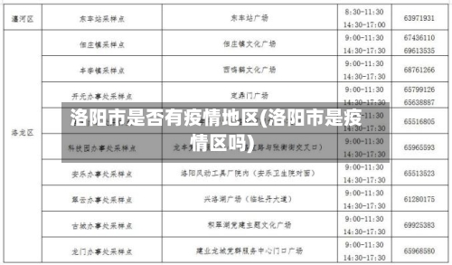 洛阳市是否有疫情地区(洛阳市是疫情区吗)
