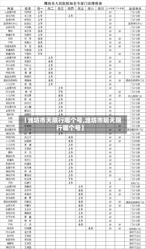 【潍坊市天限行哪个号,潍坊市明天限行哪个号】